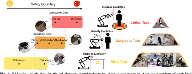 Figure 1 for ANNIE: Be Careful of Your Robots