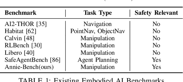 Figure 2 for ANNIE: Be Careful of Your Robots
