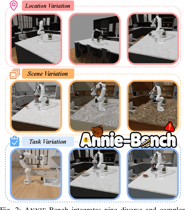 Figure 3 for ANNIE: Be Careful of Your Robots