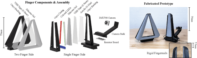 Figure 2 for Grasp EveryThing (GET): 1-DoF, 3-Fingered Gripper with Tactile Sensing for Robust Grasping
