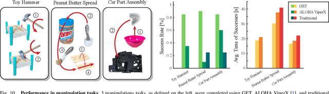 Figure 1 for Grasp EveryThing (GET): 1-DoF, 3-Fingered Gripper with Tactile Sensing for Robust Grasping