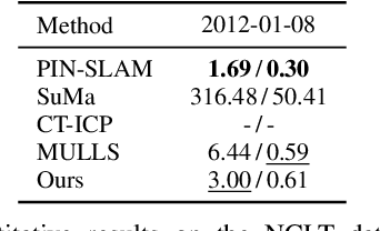 Figure 3 for KISS-SLAM: A Simple, Robust, and Accurate 3D LiDAR SLAM System With Enhanced Generalization Capabilities