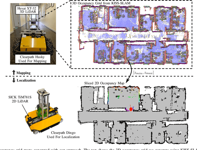 Figure 2 for KISS-SLAM: A Simple, Robust, and Accurate 3D LiDAR SLAM System With Enhanced Generalization Capabilities