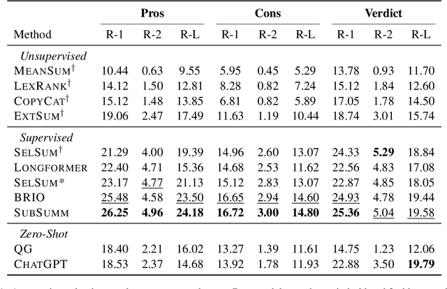 Figure 2 for Large-Scale and Multi-Perspective Opinion Summarization with Diverse Review Subsets
