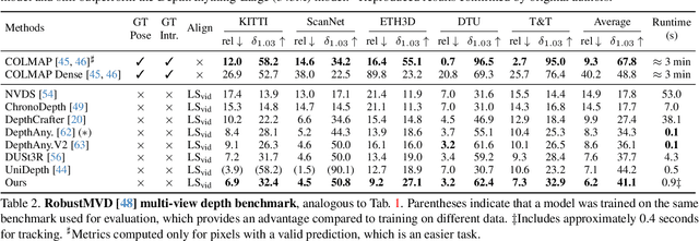 Figure 3 for Tracktention: Leveraging Point Tracking to Attend Videos Faster and Better