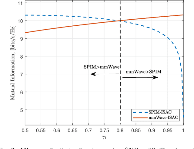 Figure 3 for Millimeter-Wave Radar Beamforming with Spatial Path Index Modulation Communications