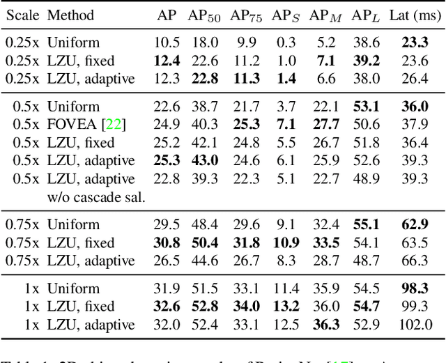 Figure 2 for Learning to Zoom and Unzoom