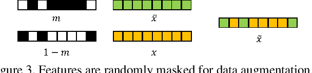 Figure 4 for Communication-Efficient Vertical Federated Learning with Limited Overlapping Samples