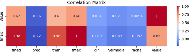 Figure 1 for The Dark Side of Digital Twins: Adversarial Attacks on AI-Driven Water Forecasting