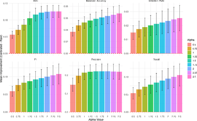 Figure 2 for Signal Fidelity Index-Aware Calibration for Dementia Predictions Across Heterogeneous Real-World Data