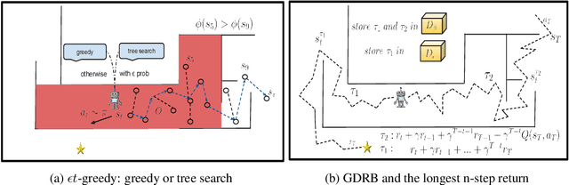 Figure 1 for ETGL-DDPG: A Deep Deterministic Policy Gradient Algorithm for Sparse Reward Continuous Control