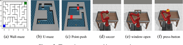 Figure 3 for ETGL-DDPG: A Deep Deterministic Policy Gradient Algorithm for Sparse Reward Continuous Control