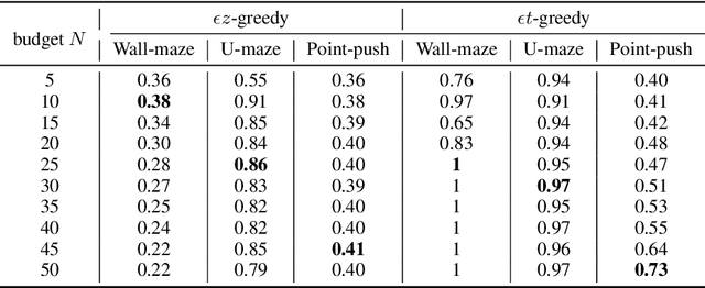 Figure 2 for ETGL-DDPG: A Deep Deterministic Policy Gradient Algorithm for Sparse Reward Continuous Control