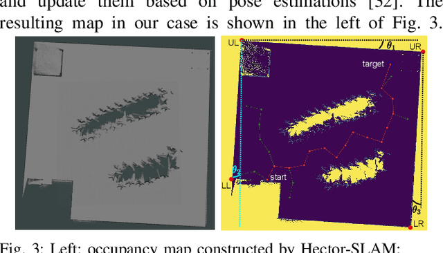 Figure 3 for RELAX: Reinforcement Learning Enabled 2D-LiDAR Autonomous System for Parsimonious UAVs