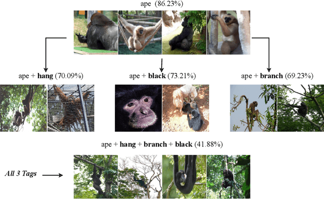 Figure 4 for PRIME: Prioritizing Interpretability in Failure Mode Extraction