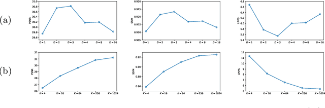 Figure 3 for Non-Adversarial Learning: Vector-Quantized Common Latent Space for Multi-Sequence MRI