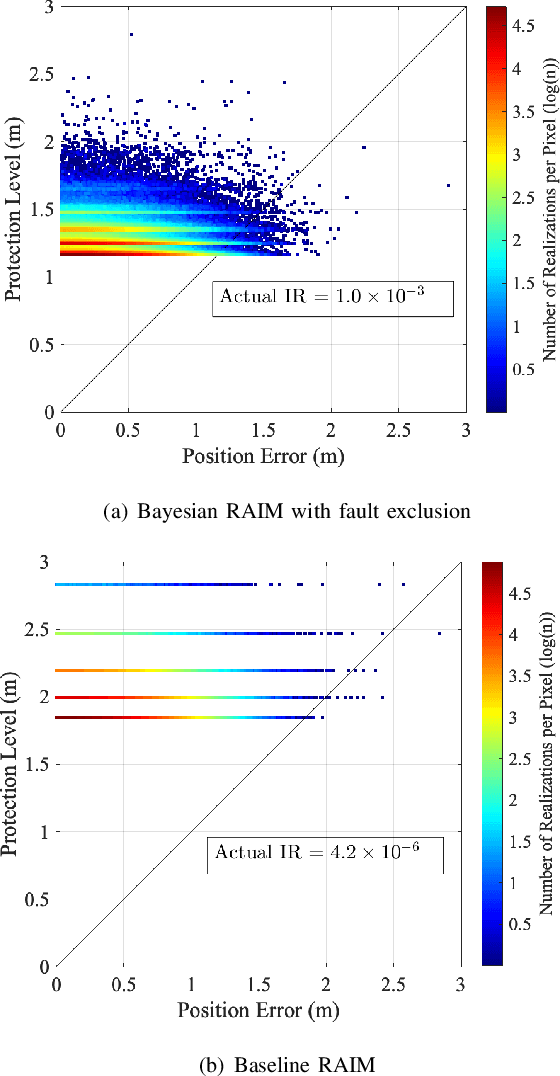 Figure 3 for Bayesian Integrity Monitoring for Cellular Positioning -- A Simplified Case Study