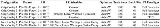 Figure 2 for On Evaluating the Durability of Safeguards for Open-Weight LLMs