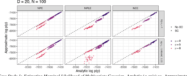 Figure 2 for Improving the Accuracy of Amortized Model Comparison with Self-Consistency