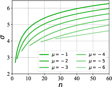 Figure 3 for BEE-RAG: Balanced Entropy Engineering for Retrieval-Augmented Generation