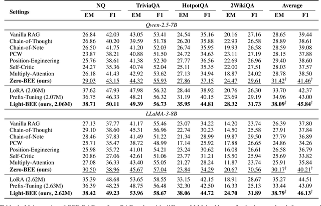 Figure 2 for BEE-RAG: Balanced Entropy Engineering for Retrieval-Augmented Generation