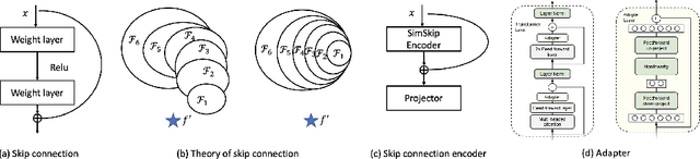 Figure 3 for Can Contrastive Learning Refine Embeddings