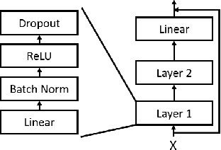 Figure 4 for Can Contrastive Learning Refine Embeddings