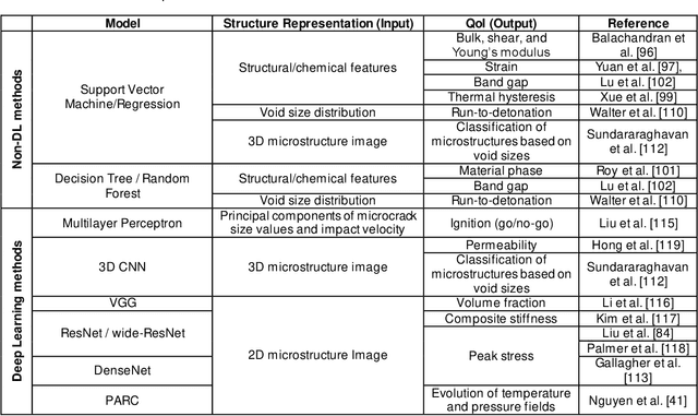 Figure 4 for Artificial intelligence approaches for materials-by-design of energetic materials: state-of-the-art, challenges, and future directions