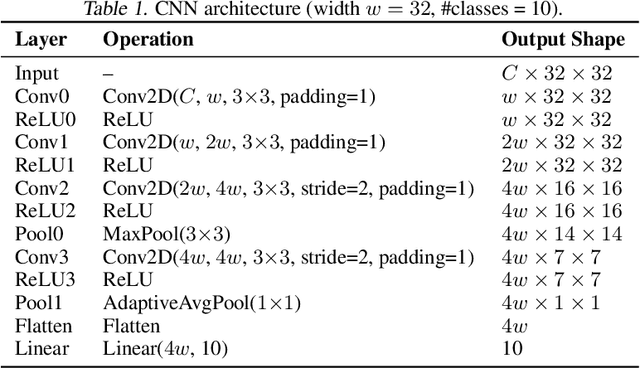 Figure 2 for LARP: Learner-Agnostic Robust Data Prefiltering