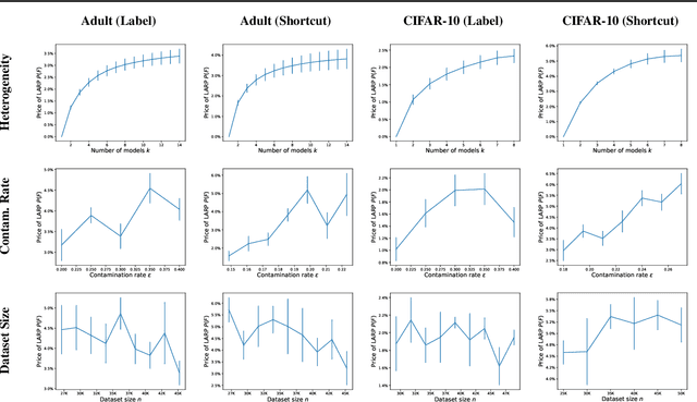 Figure 3 for LARP: Learner-Agnostic Robust Data Prefiltering