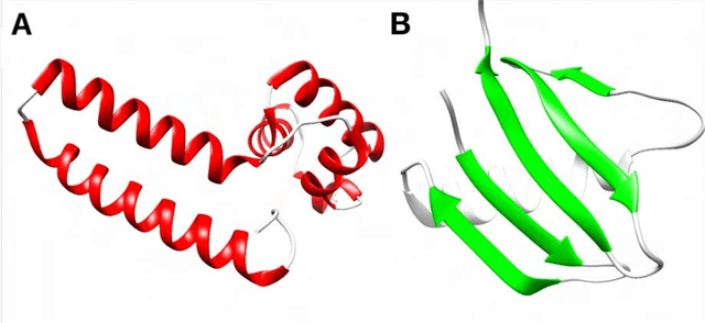 Figure 3 for Tracing and segmentation of molecular patterns in 3-dimensional cryo-et/em density maps through algorithmic image processing and deep learning-based techniques