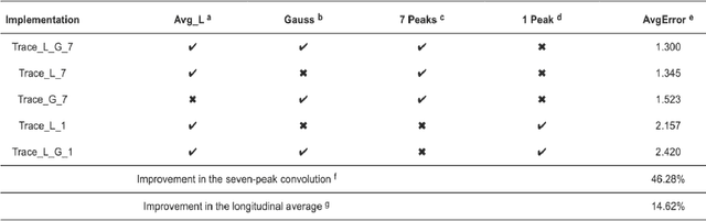 Figure 2 for Tracing and segmentation of molecular patterns in 3-dimensional cryo-et/em density maps through algorithmic image processing and deep learning-based techniques