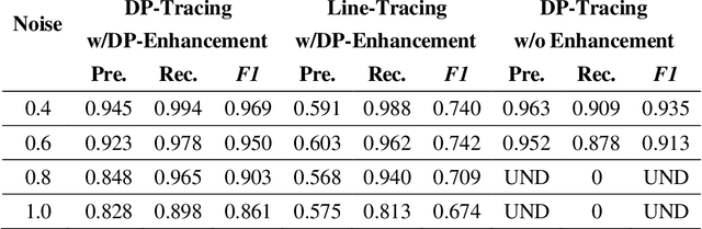 Figure 4 for Tracing and segmentation of molecular patterns in 3-dimensional cryo-et/em density maps through algorithmic image processing and deep learning-based techniques