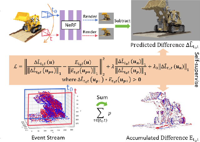Figure 1 for SaENeRF: Suppressing Artifacts in Event-based Neural Radiance Fields