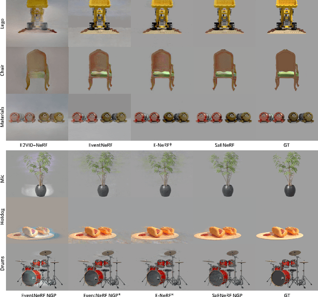 Figure 3 for SaENeRF: Suppressing Artifacts in Event-based Neural Radiance Fields