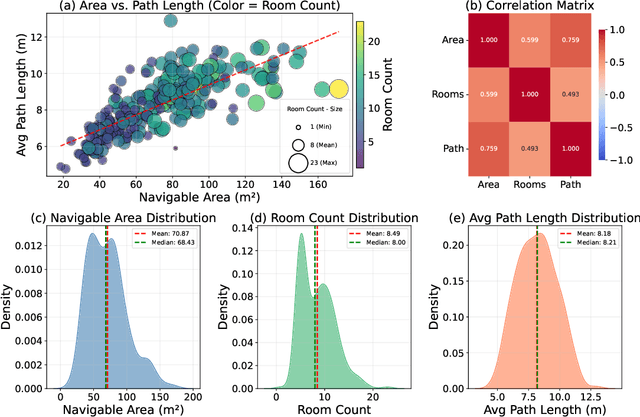 Figure 3 for VLNVerse: A Benchmark for Vision-Language Navigation with Versatile, Embodied, Realistic Simulation and Evaluation