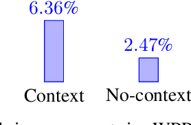Figure 2 for Learn to Bid as a Price-Maker Wind Power Producer