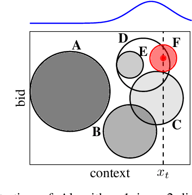 Figure 4 for Learn to Bid as a Price-Maker Wind Power Producer