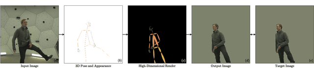 Figure 3 for Novel View Synthesis of Humans using Differentiable Rendering