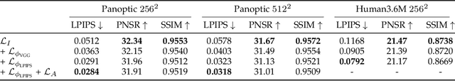 Figure 2 for Novel View Synthesis of Humans using Differentiable Rendering