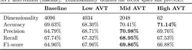 Figure 2 for Adaptive Variance Thresholding: A Novel Approach to Improve Existing Deep Transfer Vision Models and Advance Automatic Knee-Joint Osteoarthritis Classification