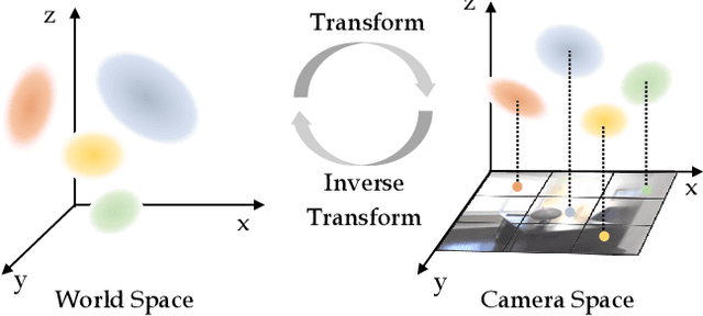 Figure 2 for TinySplat: Feedforward Approach for Generating Compact 3D Scene Representation