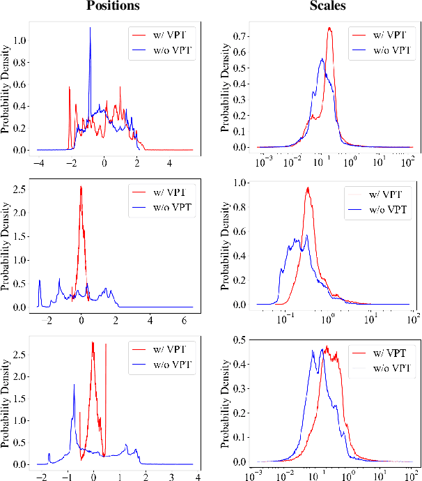 Figure 3 for TinySplat: Feedforward Approach for Generating Compact 3D Scene Representation