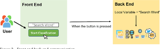 Figure 2 for A Health Focused Text Classification Tool (HFTCT)
