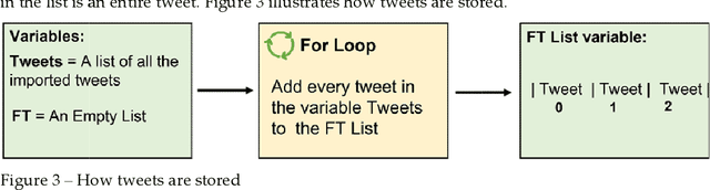 Figure 3 for A Health Focused Text Classification Tool (HFTCT)