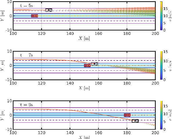 Figure 1 for Priority-Driven Safe Model Predictive Control Approach to Autonomous Driving Applications
