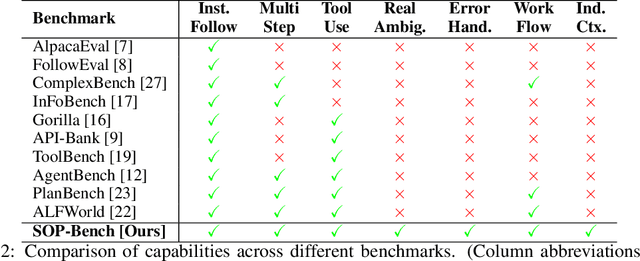 Figure 3 for SOP-Bench: Complex Industrial SOPs for Evaluating LLM Agents