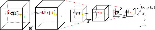 Figure 4 for Trigger-Level Event Reconstruction for Neutrino Telescopes Using Sparse Submanifold Convolutional Neural Networks