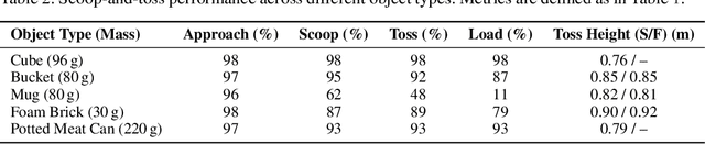 Figure 4 for Scoop-and-Toss: Dynamic Object Collection for Quadrupedal Systems