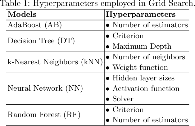 Figure 2 for Profiling Electric Vehicles via Early Charging Voltage Patterns